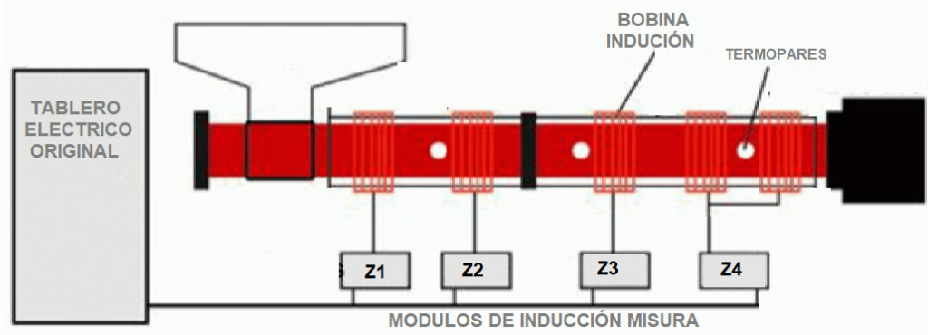 Inyectora modificada para ser utilizada con induccion electromagnética 2
